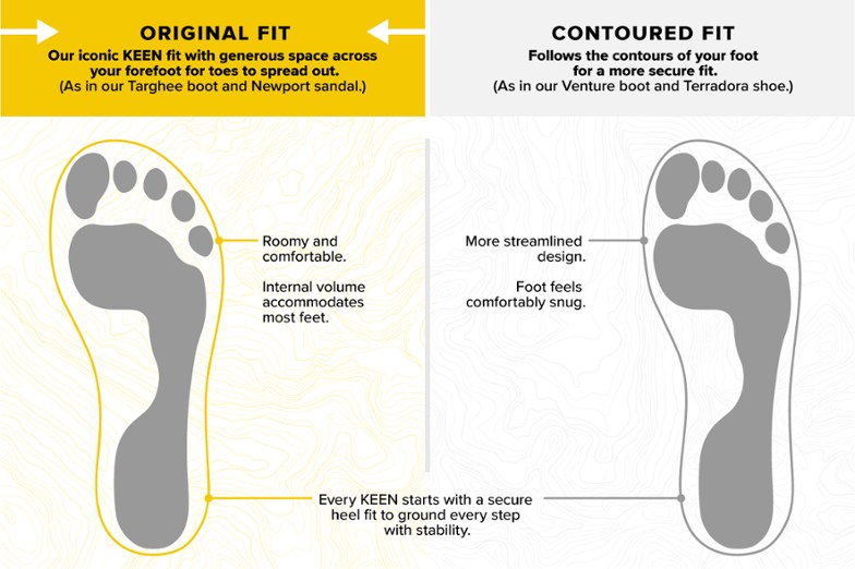 Original fit versus contoured fit in a Keen hiking boot or trail shoe