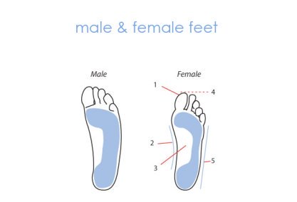 Best Hiking Boots For Women Find Your Perfect Pair