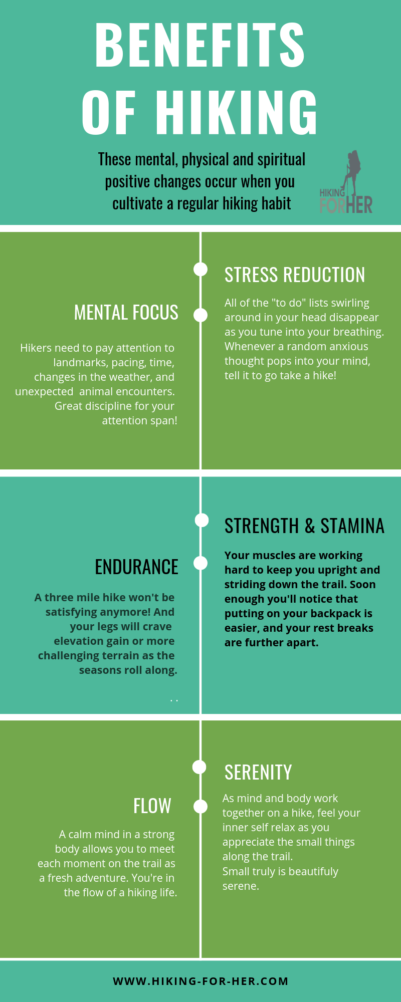 Benefits of hiking infographic from Hiking For Her #hikinginfographic #benefitsofhiking #whyhike #hiking #backpacking #whyhike
