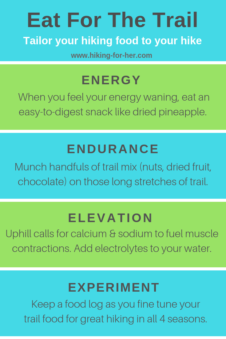 What you eat on a hike matters. This Hiking For Her infographic explains why. #hikinginfographic #hikingfood #eatonahike #trailsnacks #hiking #backpackingtips