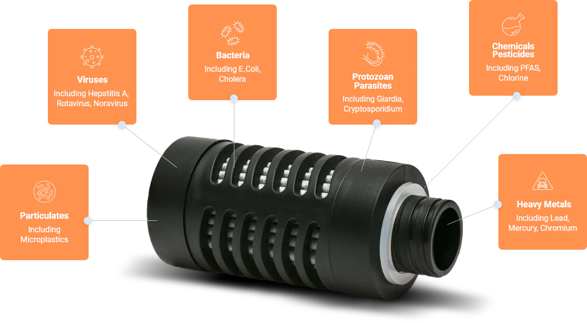 Water To Go Filter and contaminant removal graphic