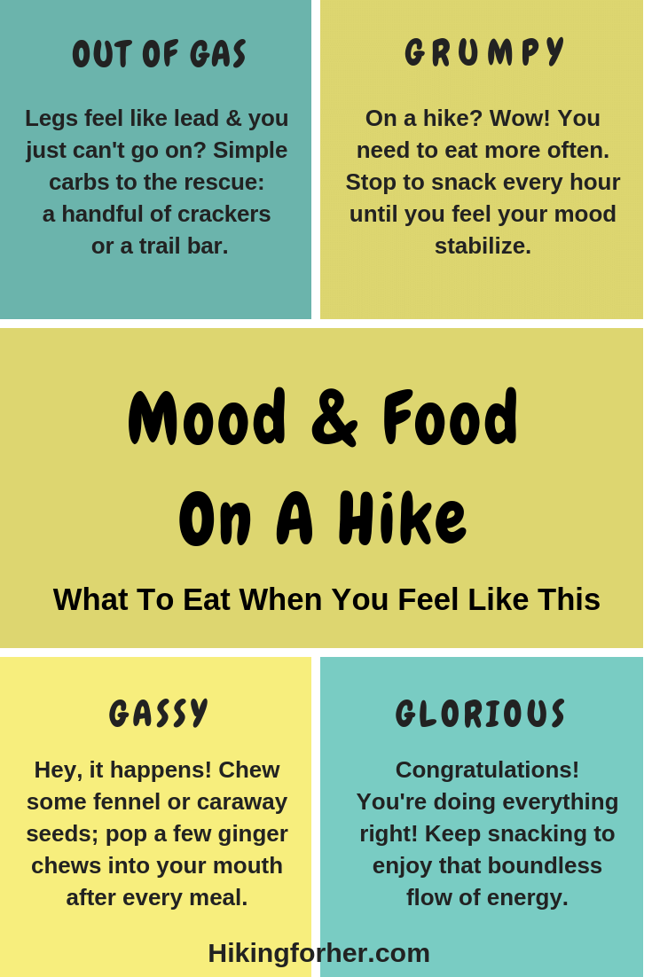 Your mood on a hike and the food you eat are related. Hiking For Her's infographic explains. #hikinginfographic #hikingfood #eatonahike #hiking #backpackingfood #yourbesthike