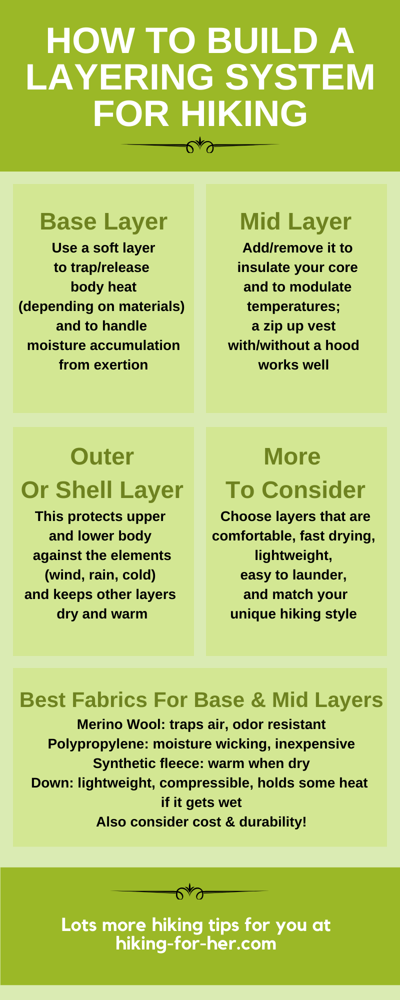 Dress in layers for a hike and stay comfortable and safe. #hikinglayers #hikinginfographic #layeringsystemforhikers #hikingforher