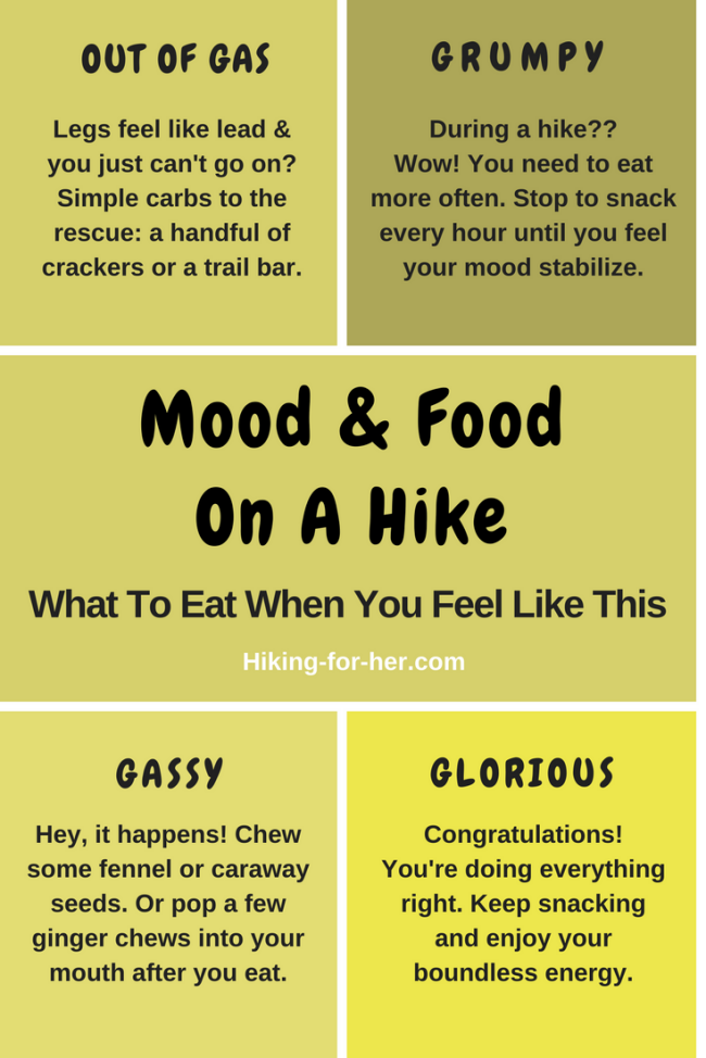 Your mood on a hike is tied to the amount and type of hiking food you select. For more tips on trail food selection, go to Hiking For Her.#hiking #hikingfood #trailsnacks