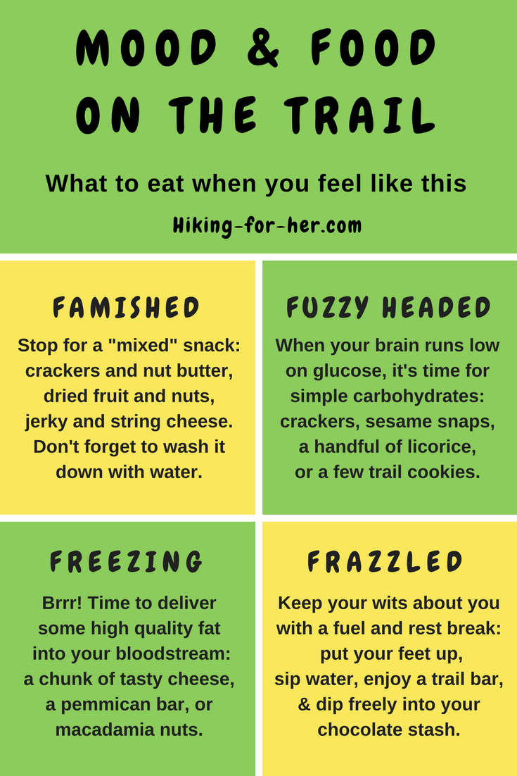 Feel bad while hiking? Mood and food on the trail are related. Lots more hiking food tips at Hiking For Her! #hike #backpacking #trailfood