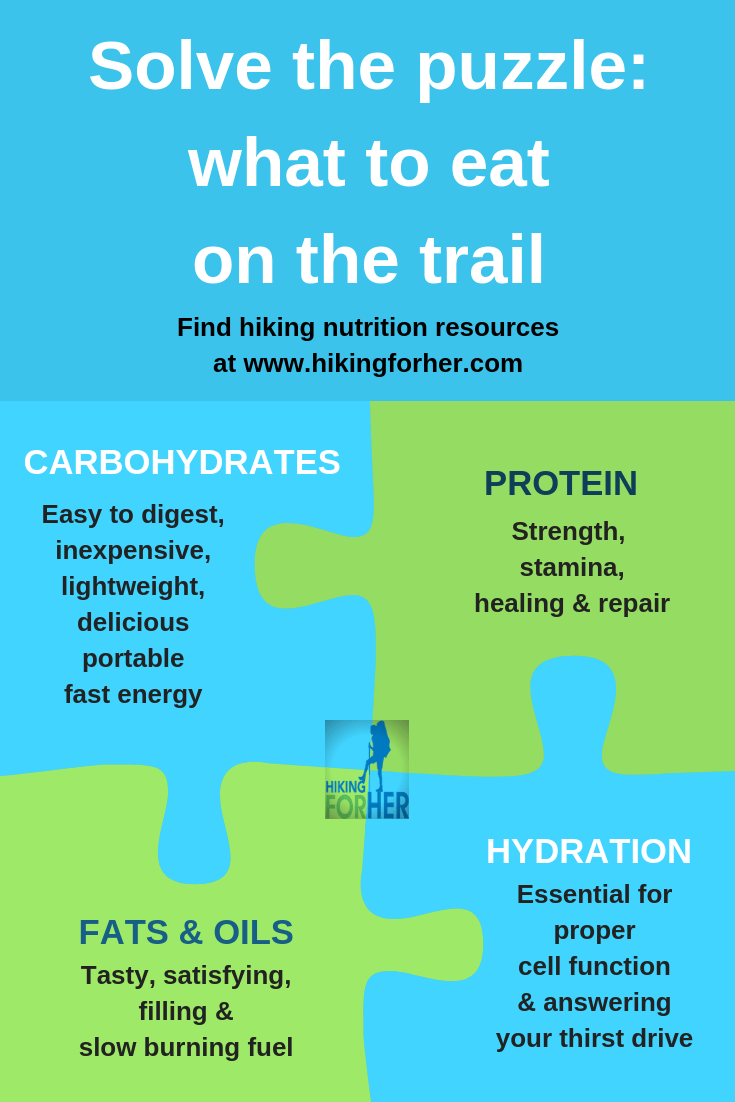 Wondering what to eat on a hike? This Hiking For Her infographic solves the puzzle. #hikingfood #eatonahike #hikingsnacks #hiking #backpacking #hikinginfographic