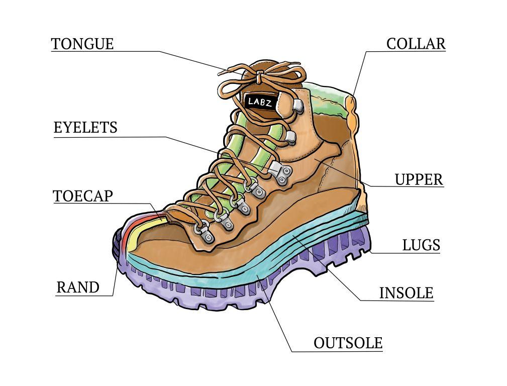 Parts Of A Boot Diagram